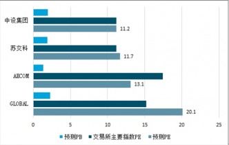 2021-2027年中國咨詢設計市場深度調(diào)查與投資前景評估報告及經(jīng)營策劃分析