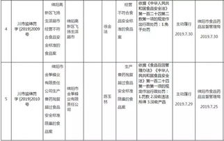 經(jīng)營不合格產(chǎn)品曝光 綿陽華聯(lián)超市等5個(gè)商家登上黑榜